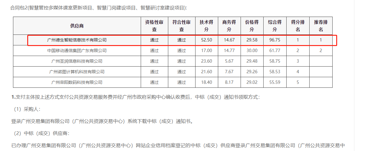 8040威尼斯官网喜提大标！ 智慧校园一卡通，助力广州市技师学院校园信息化建设
